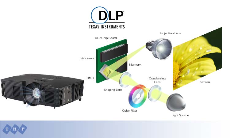 infocus-in239-nd-3lcd-chungtamua.com