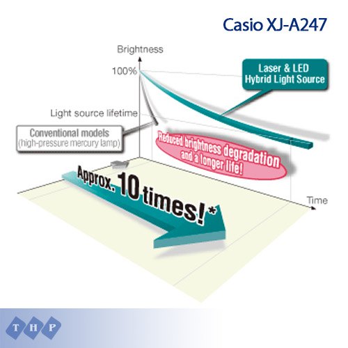 laser and led casio-XJ-A247 -chungtamuacom